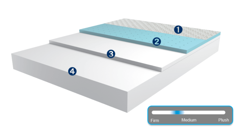 MLILY Harmony Plus Mattress Sleep Cheap Mattresses