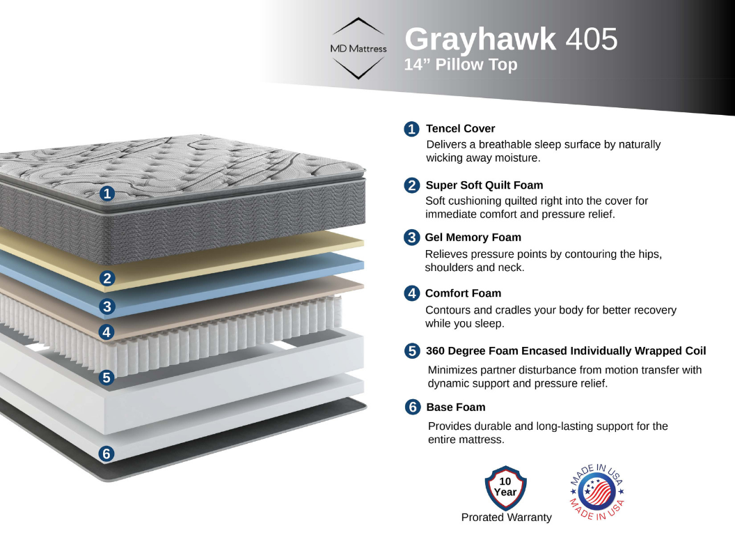 MD Mattress Quality & Comfort Sleep Cheap Mattresses