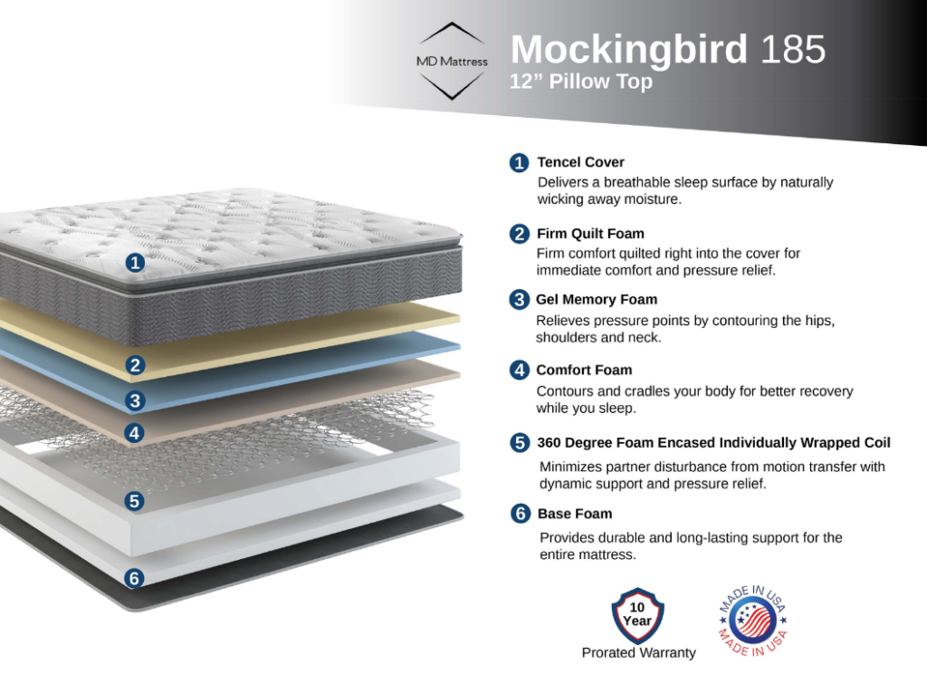 MD Mattress Quality & Comfort Sleep Cheap Mattresses