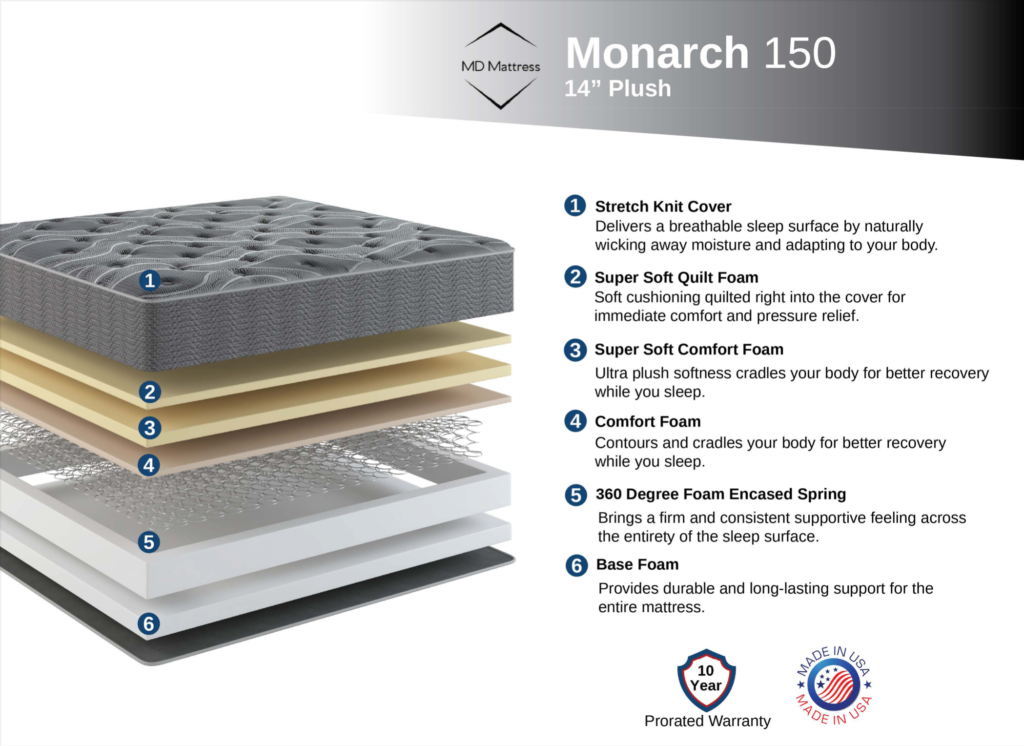 MD Mattress Quality & Comfort Sleep Cheap Mattresses